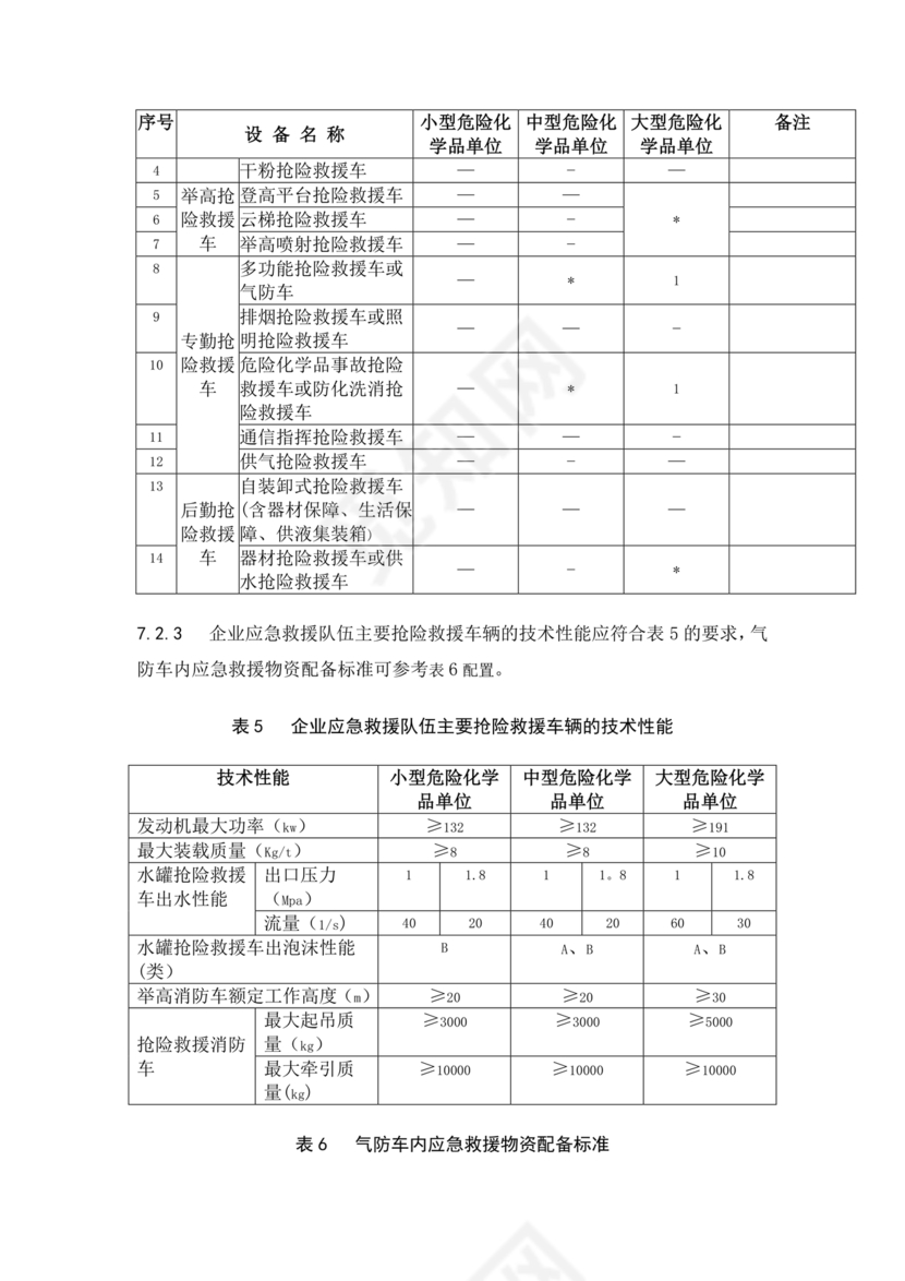 危险化学品单位应急救援物资配备要求