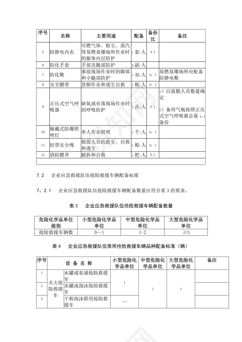 危险化学品单位应急救援物资配备要求