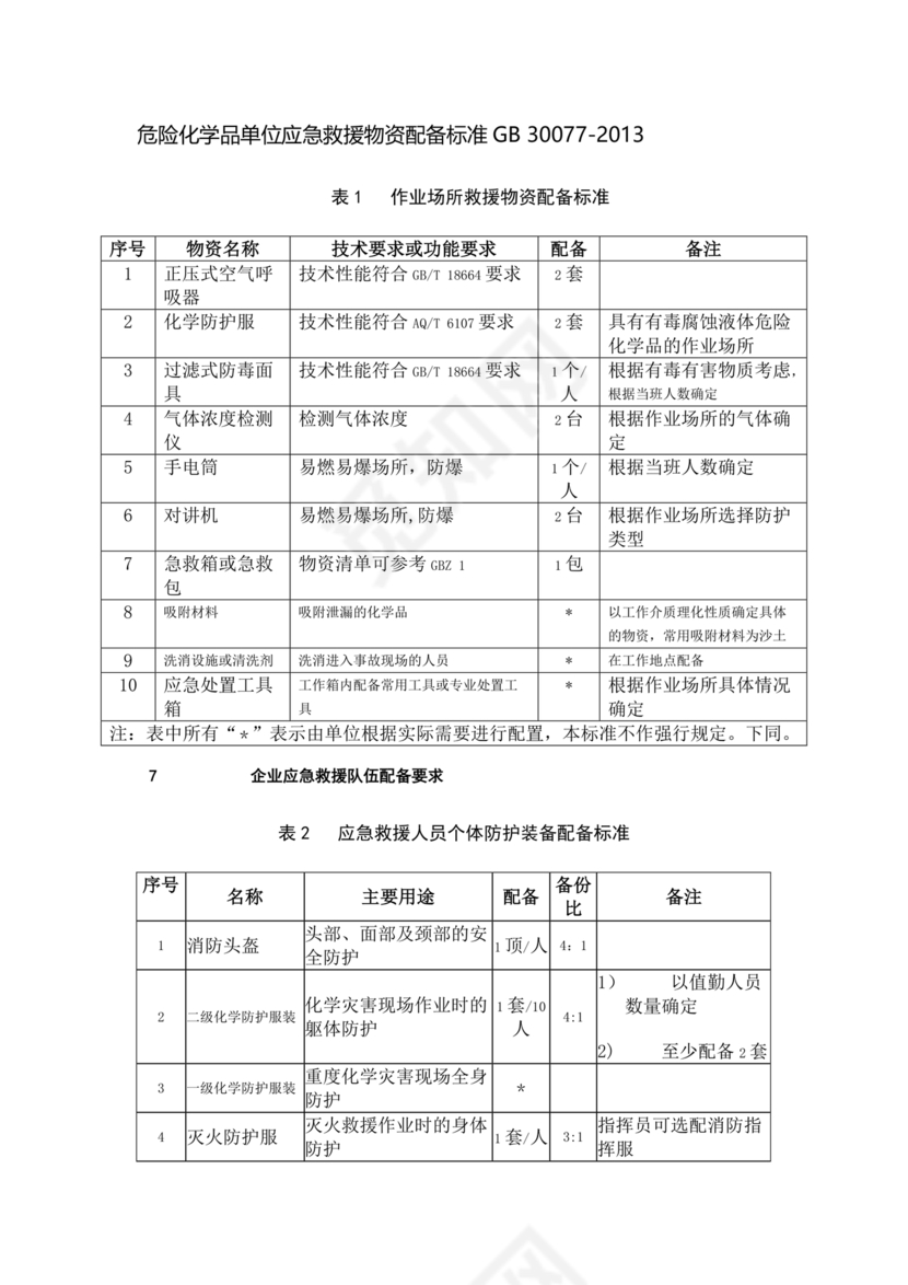 危险化学品单位应急救援物资配备要求