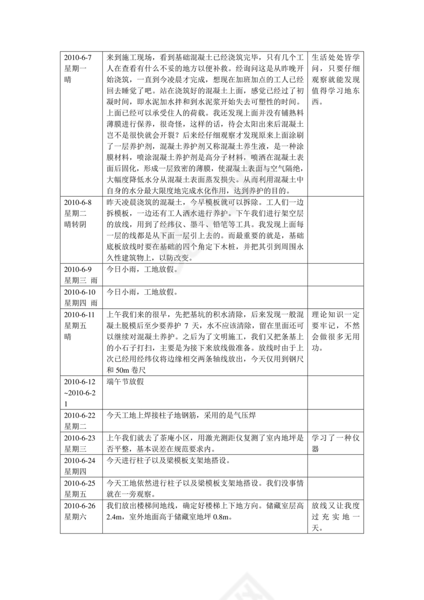 土木工程实习日志