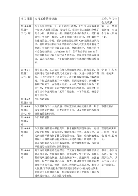 土木工程实习日志