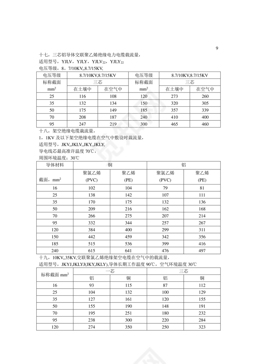 电缆载流量对照表