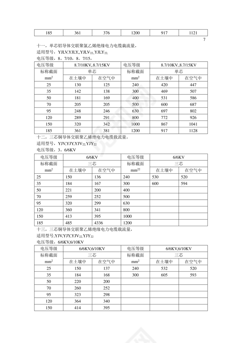 电缆载流量对照表