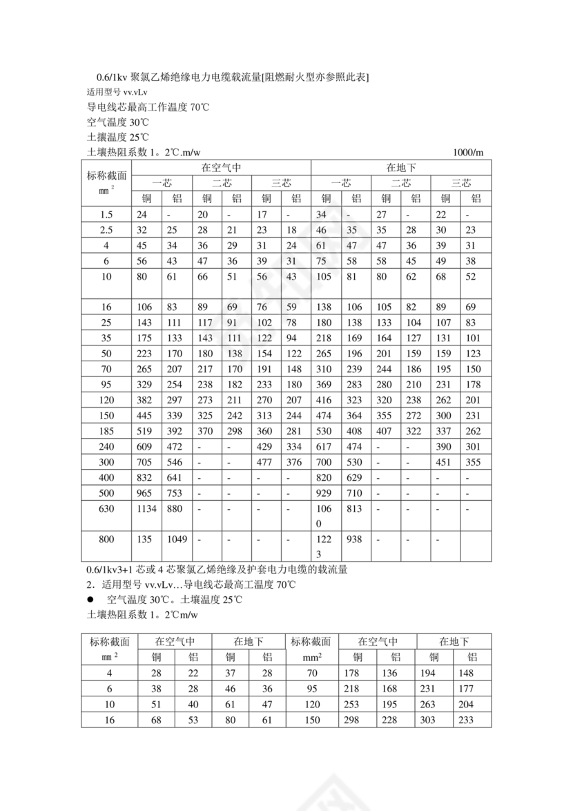 电缆载流量对照表