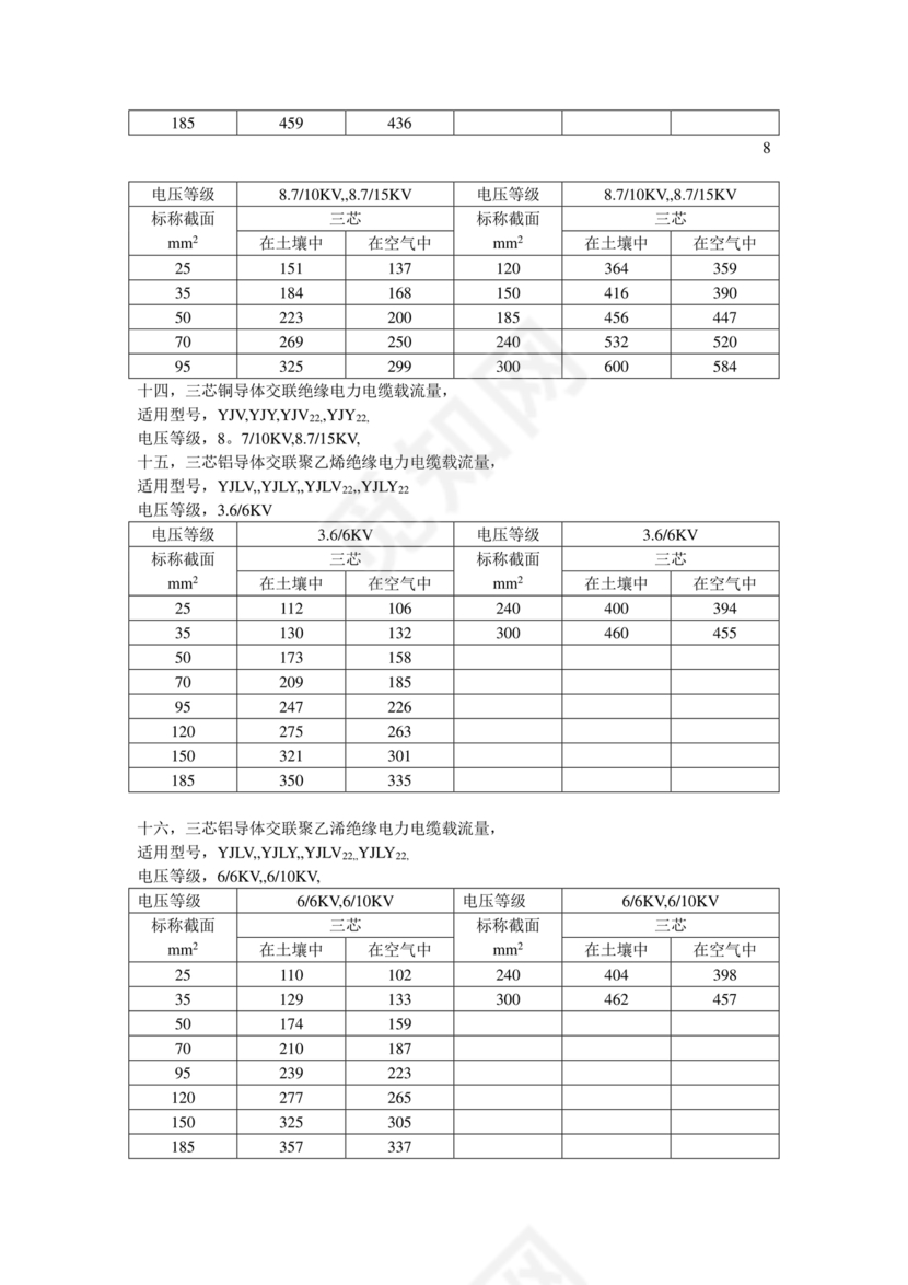 电缆载流量对照表