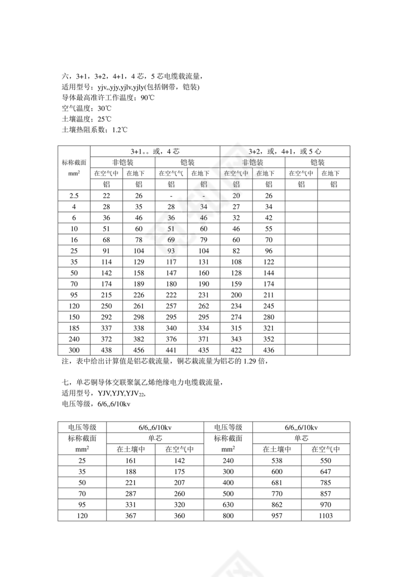 电缆载流量对照表