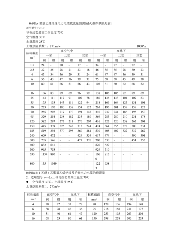电缆载流量对照表