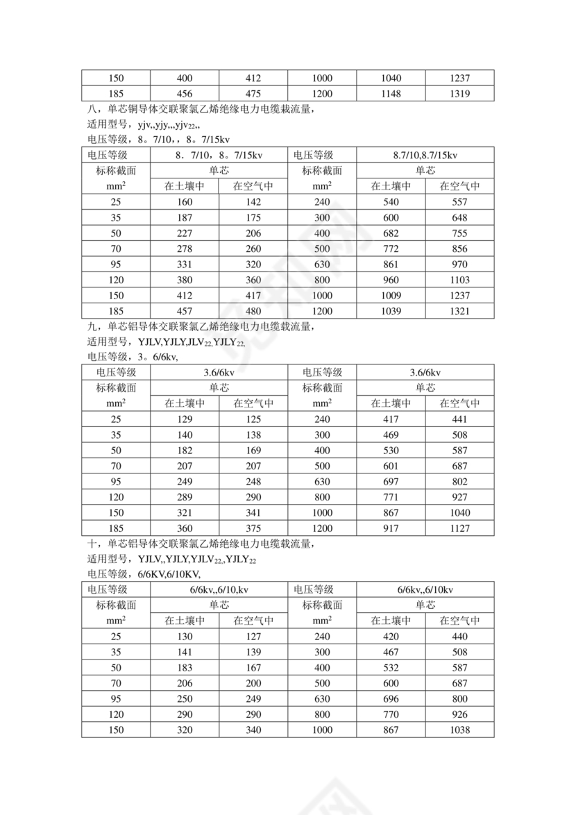 电缆载流量对照表