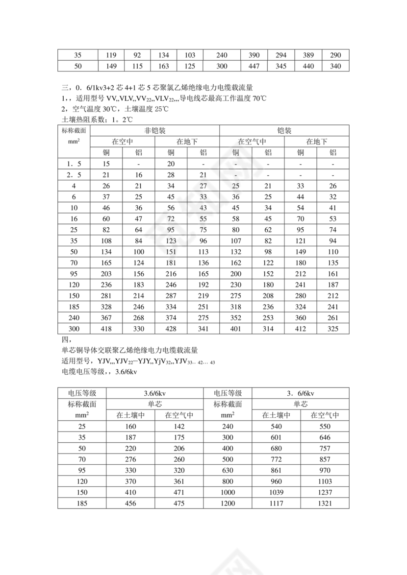 电缆载流量对照表