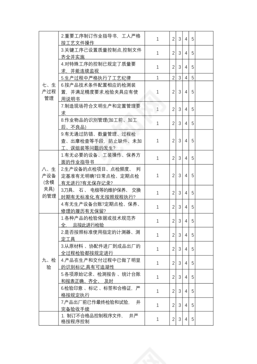 供应商审核表模板