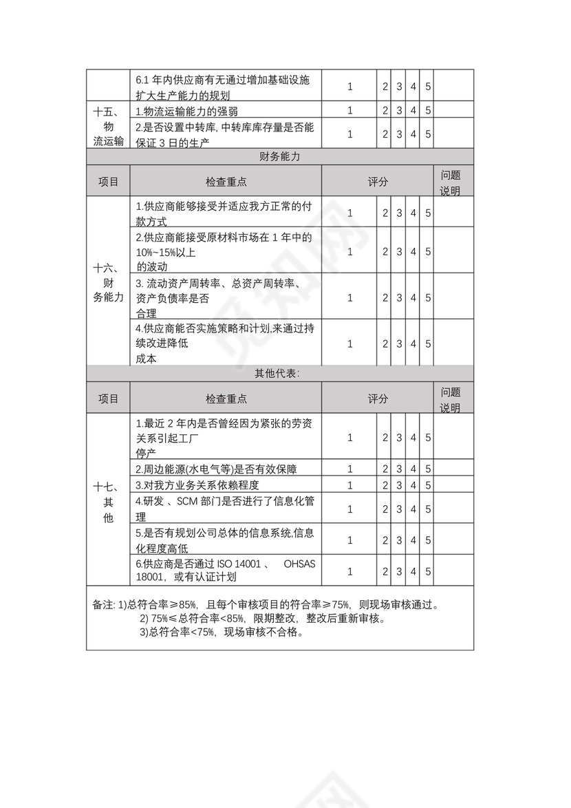 供应商审核表模板