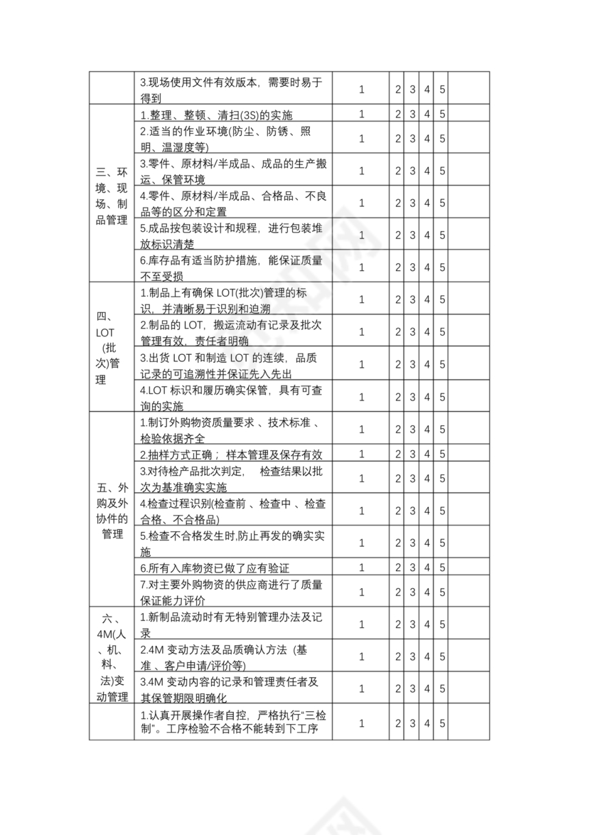 供应商审核表模板