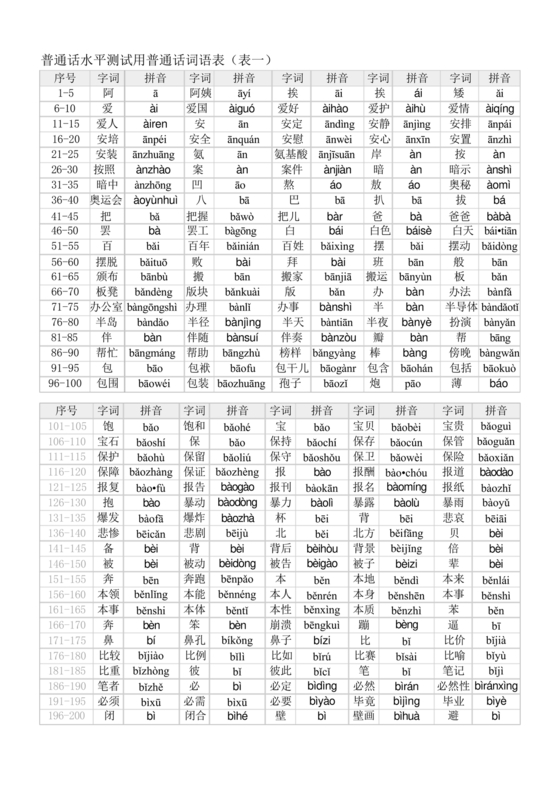 普通话水平测试用普通话词语表