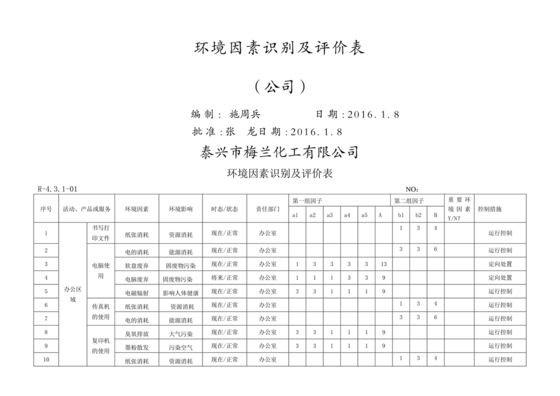 环境因素识别评价表