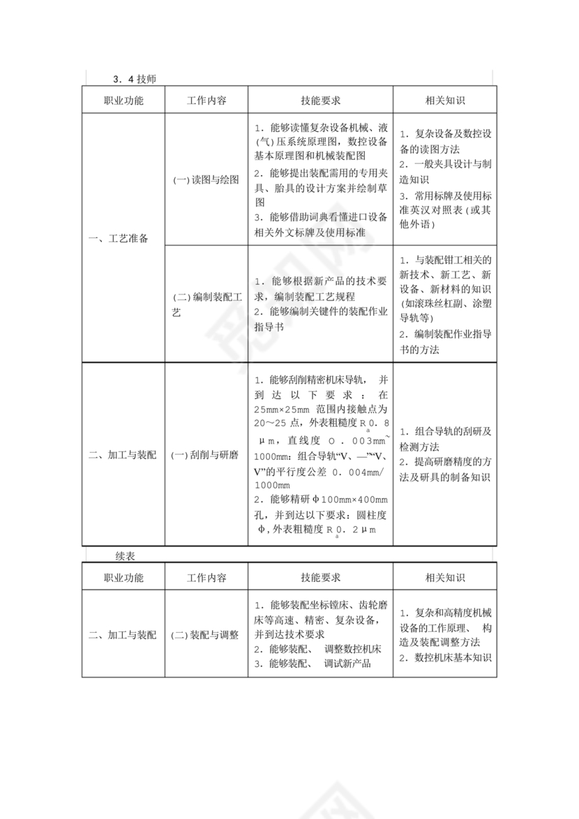 国家职业技能标准