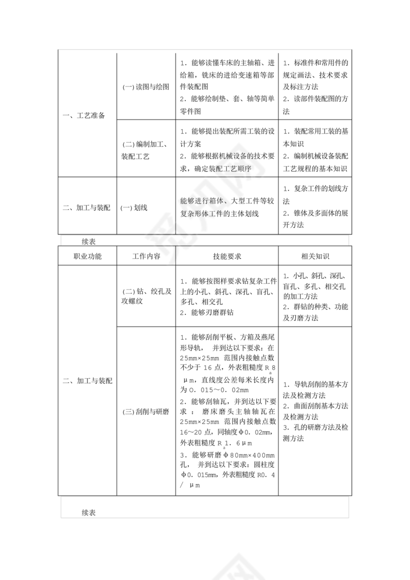 国家职业技能标准