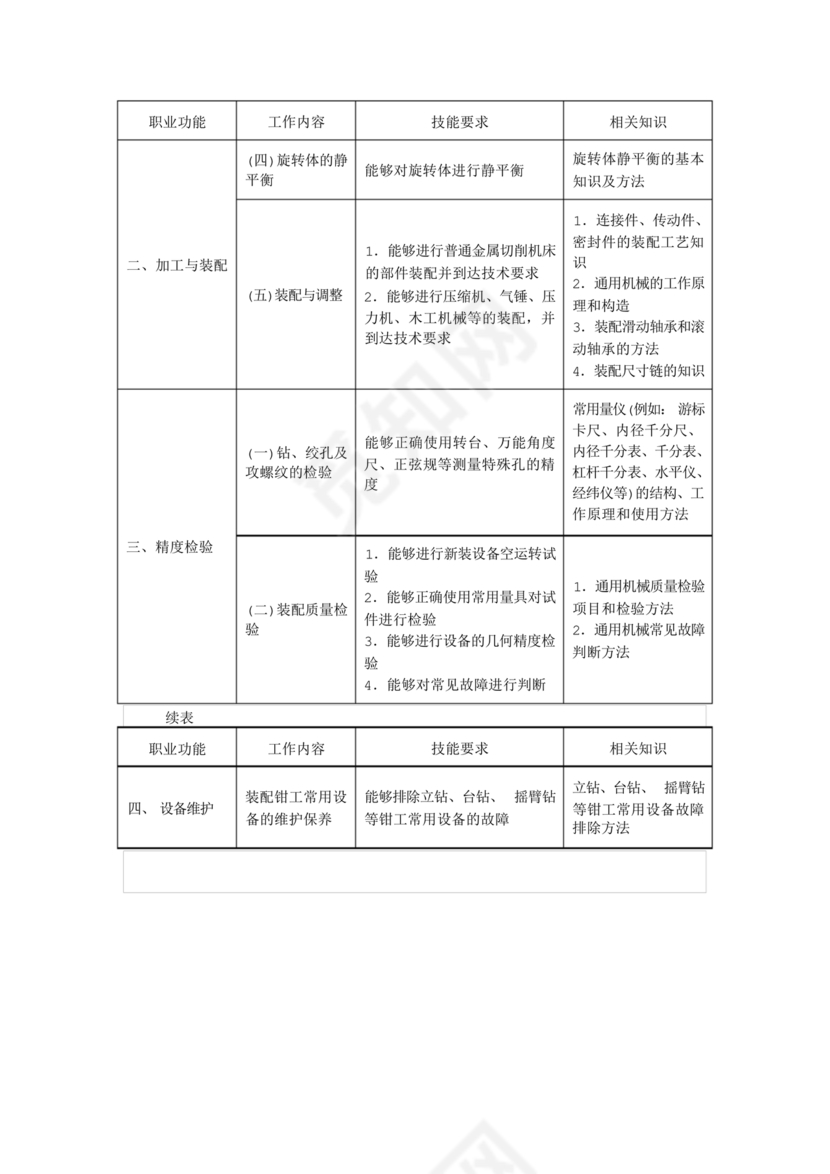 国家职业技能标准