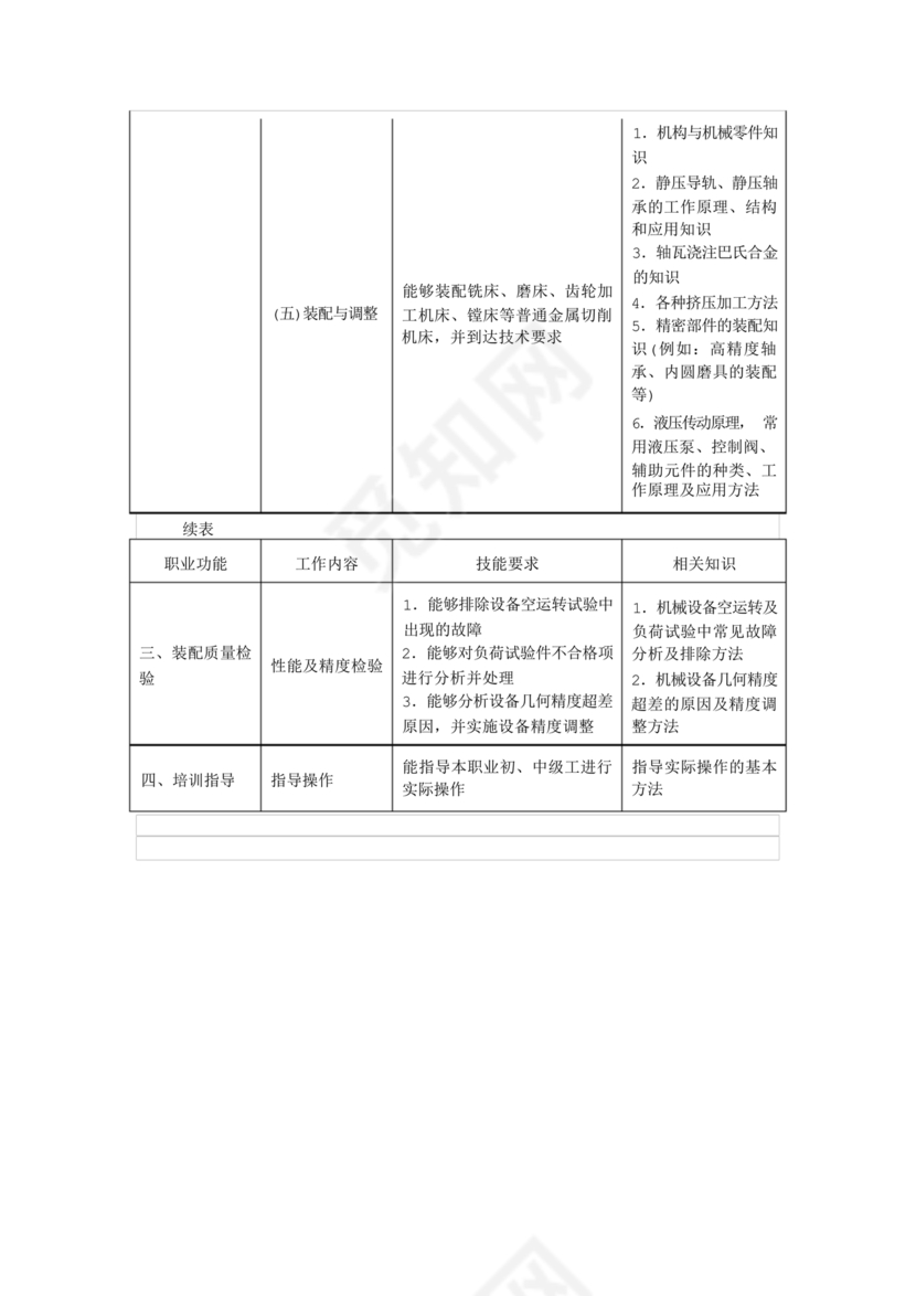 国家职业技能标准