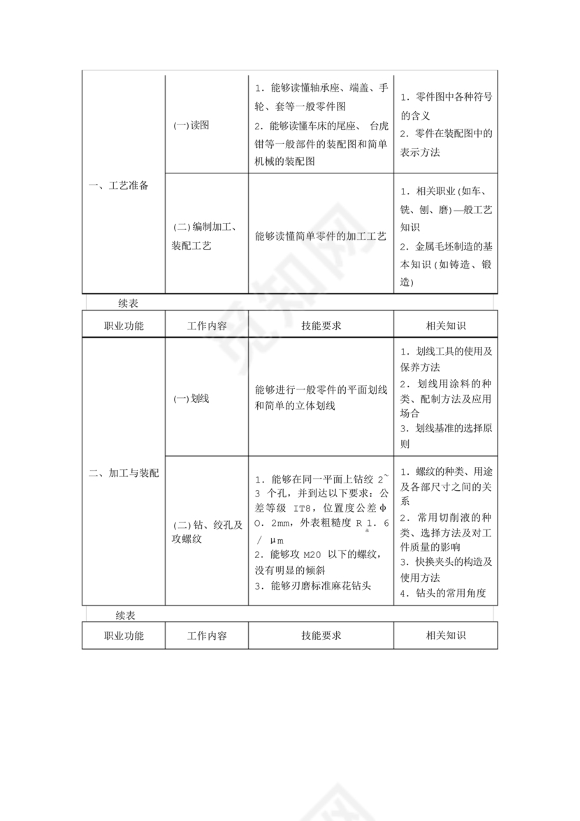 国家职业技能标准