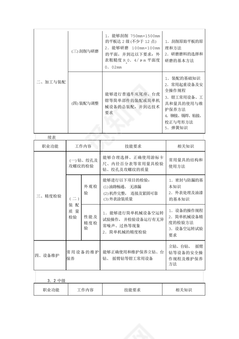国家职业技能标准