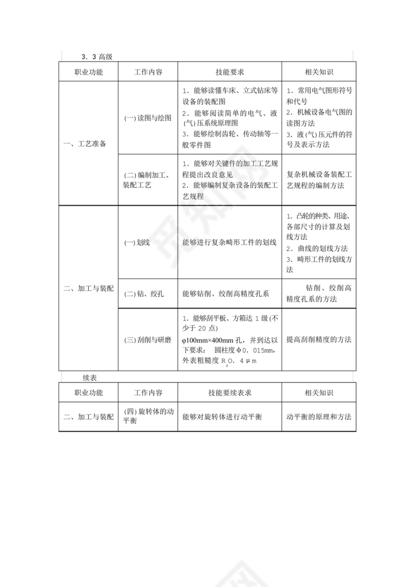 国家职业技能标准