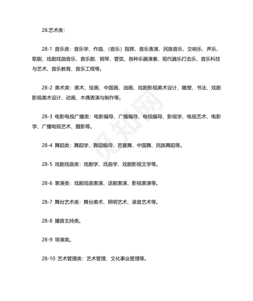 专业分类目录2024