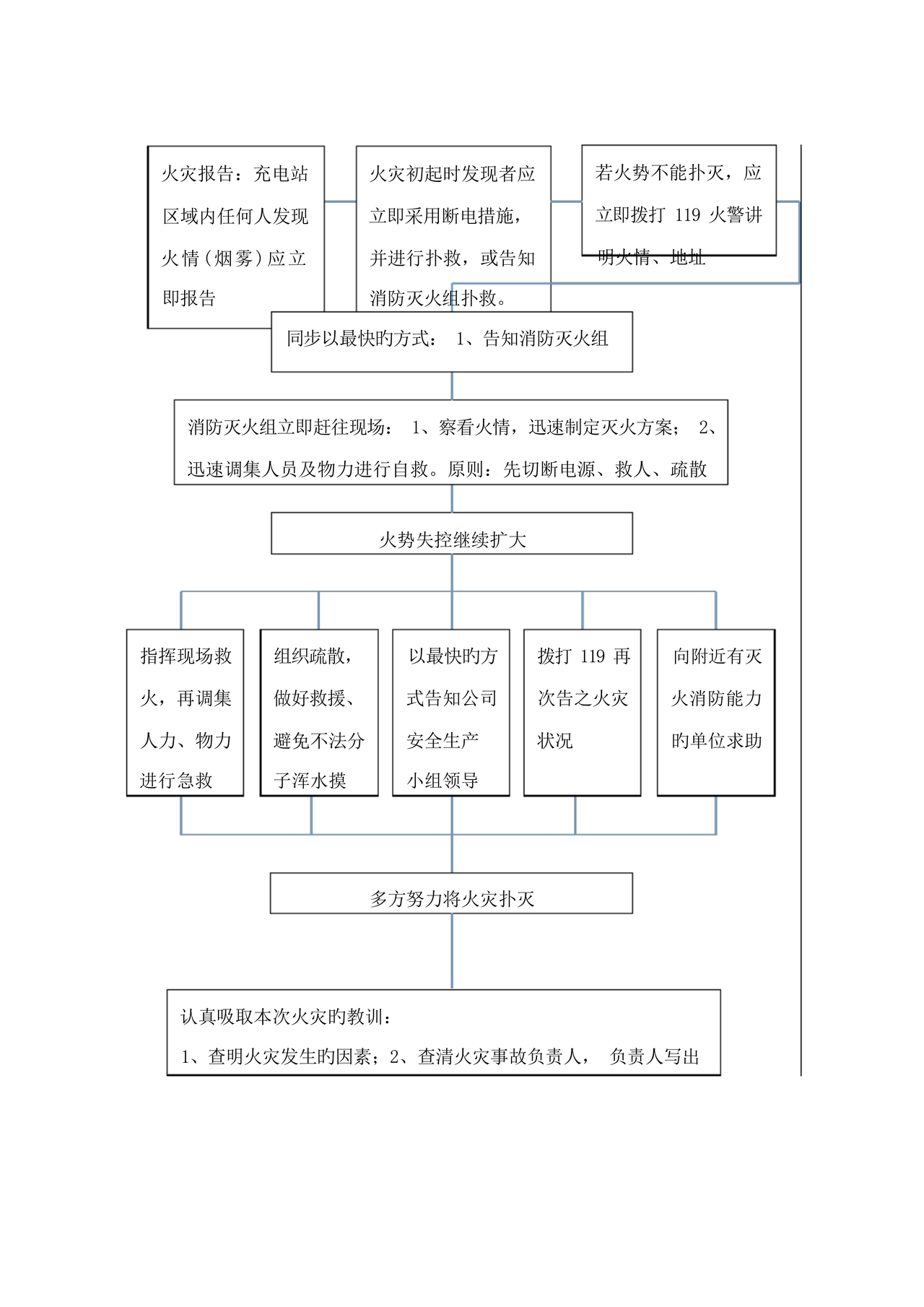 充电站应急预案