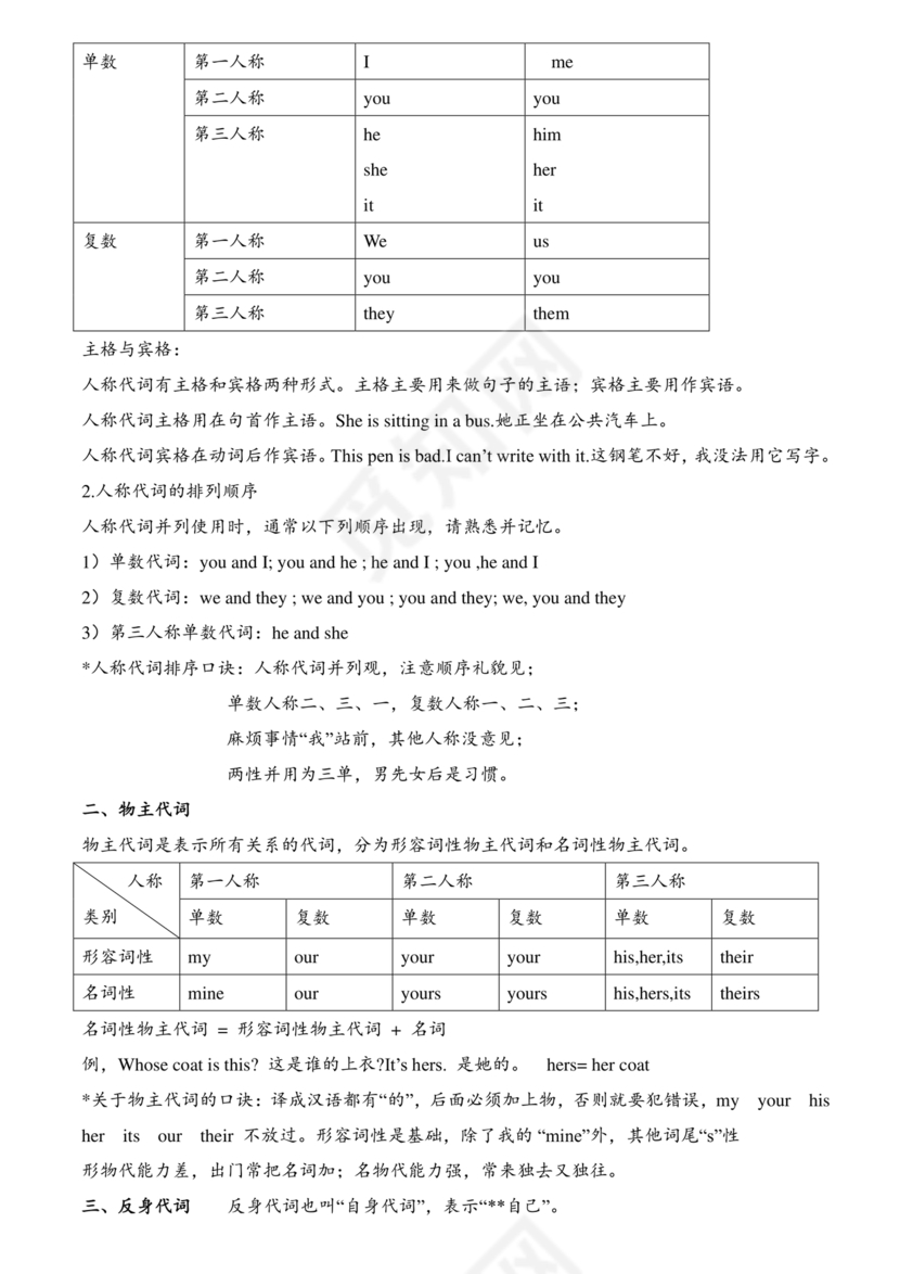 小学四年级英语语法归纳总结