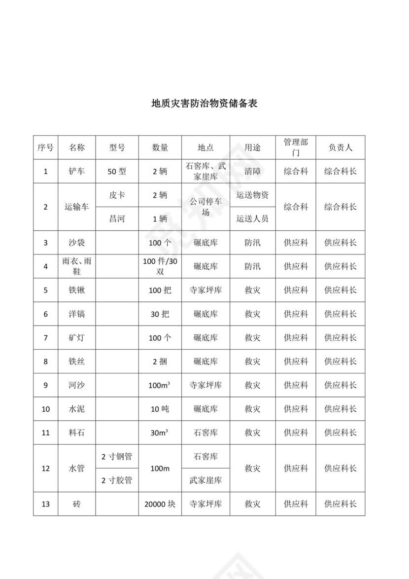 地质灾害应急预案及防治方案