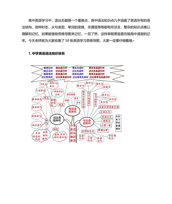 高中英语语法思维导图