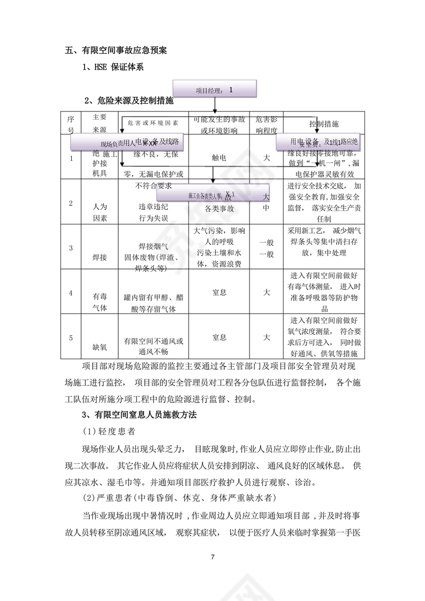 有限空间作业方案