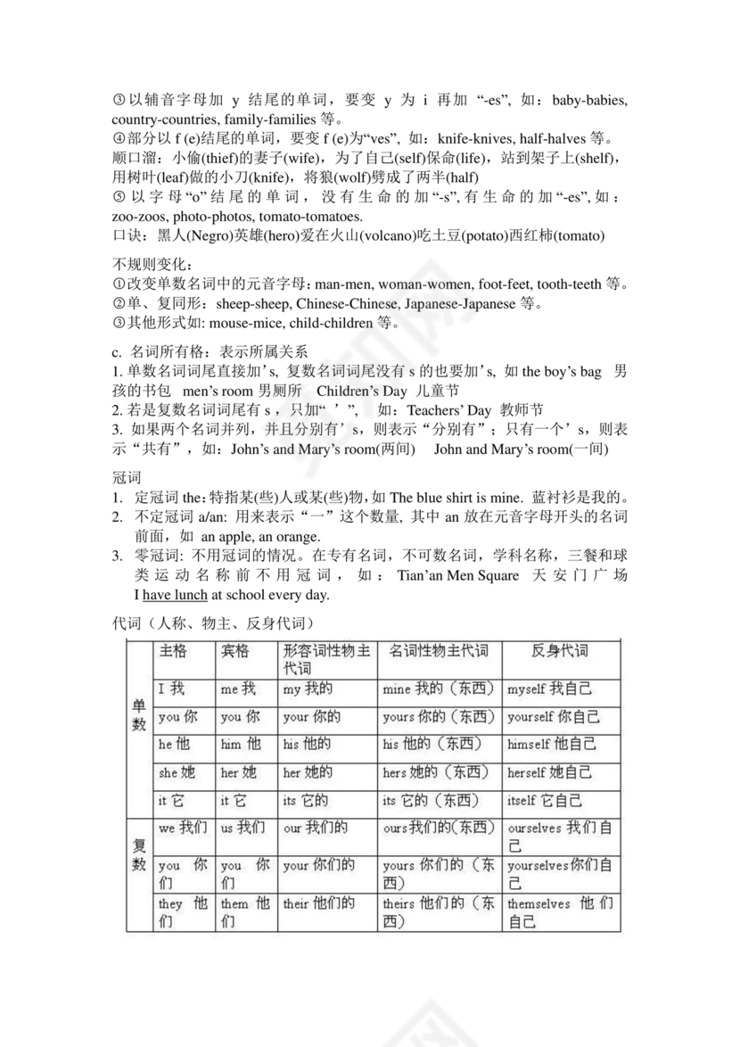 七年级英语语法知识点归纳总结