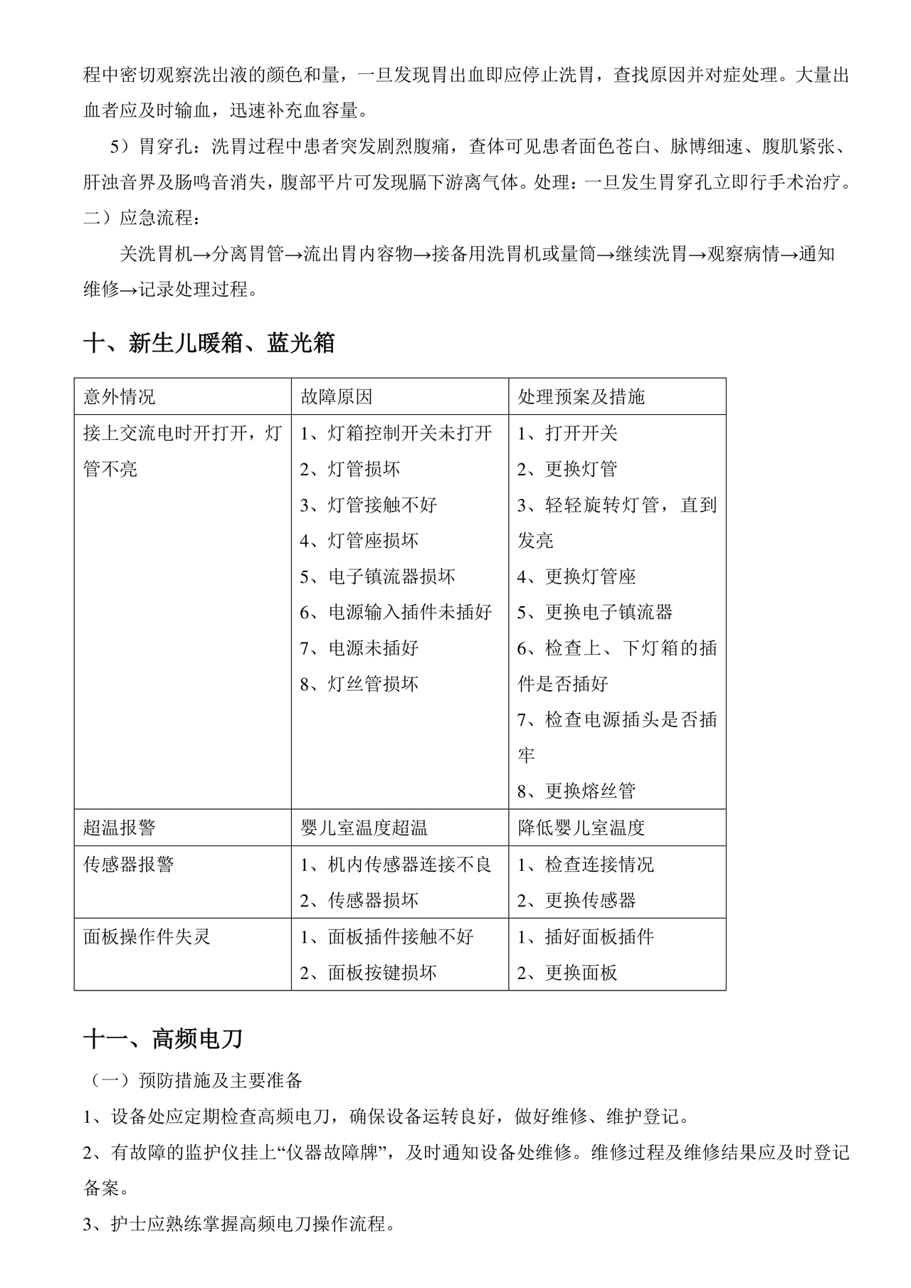 仪器设备故障的应急预案及处理流程