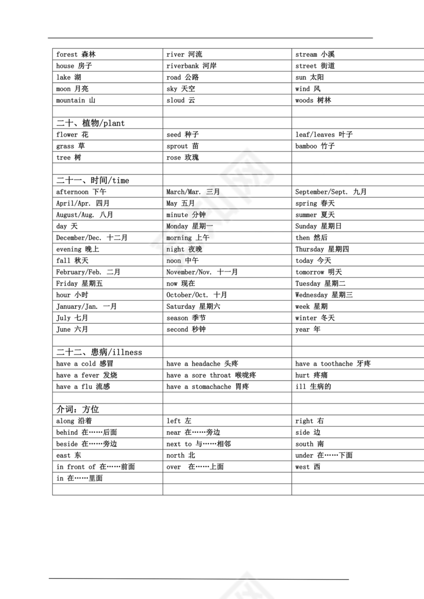 小学英语单词汇总大全