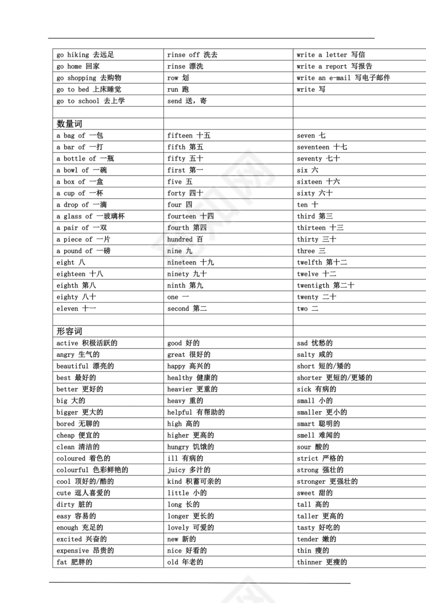 小学英语单词汇总大全