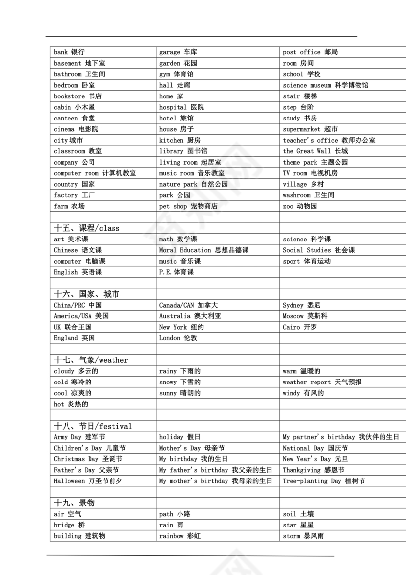 小学英语单词汇总大全