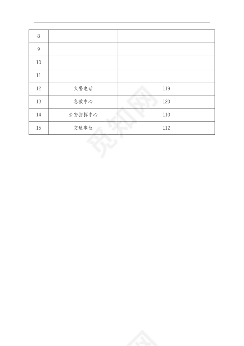 危险废物意外事故应急预案