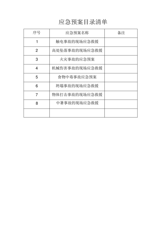 应急预案清单