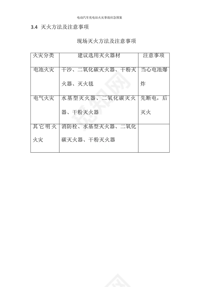 充电站应急预案