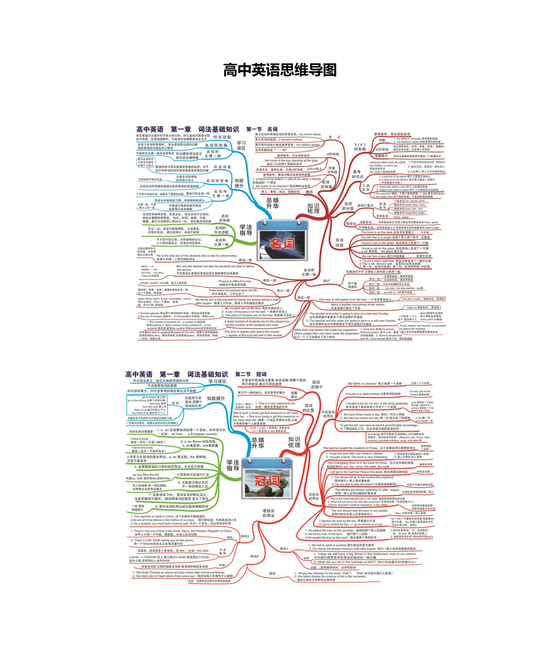高中英语语法思维导图
