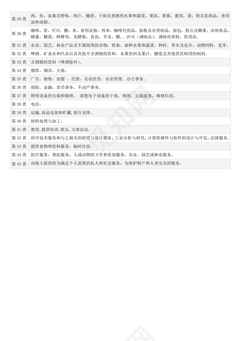 类似商品和服务区分表