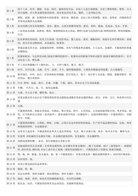 类似商品和服务区分表