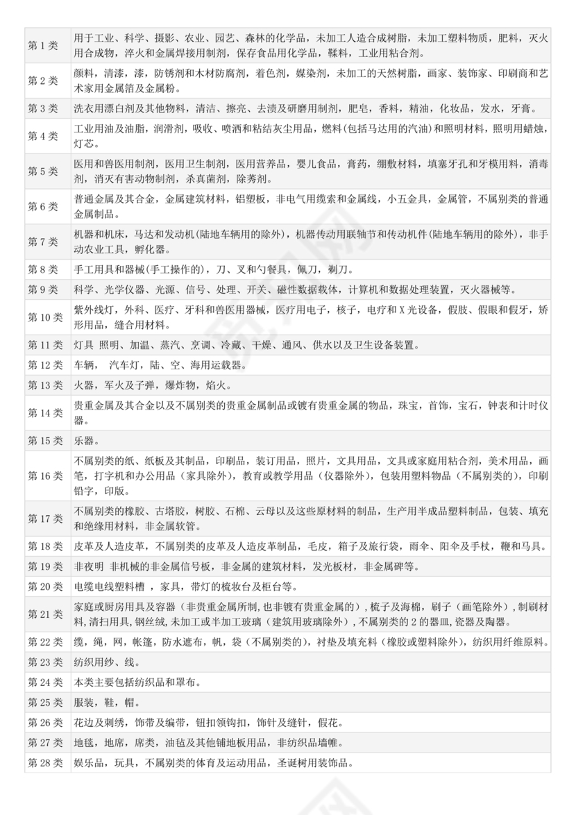 类似商品和服务区分表