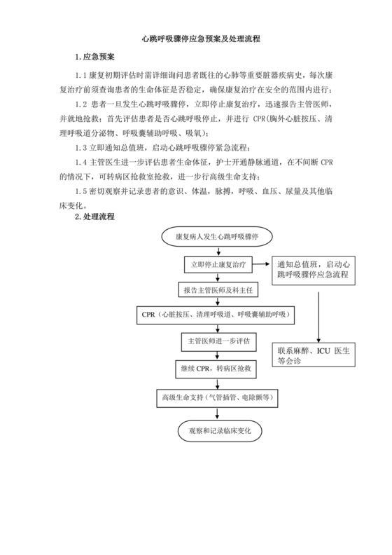 患者突发呼吸心跳骤停的应急预案及程序