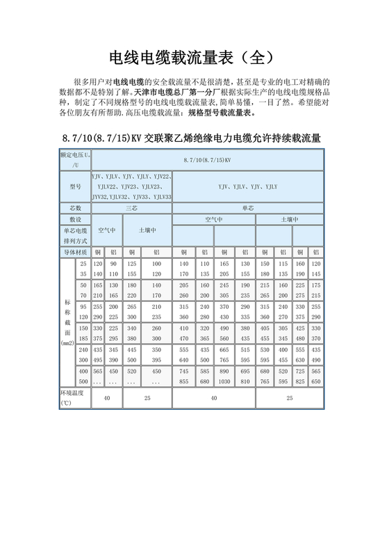 电缆载流量对照表