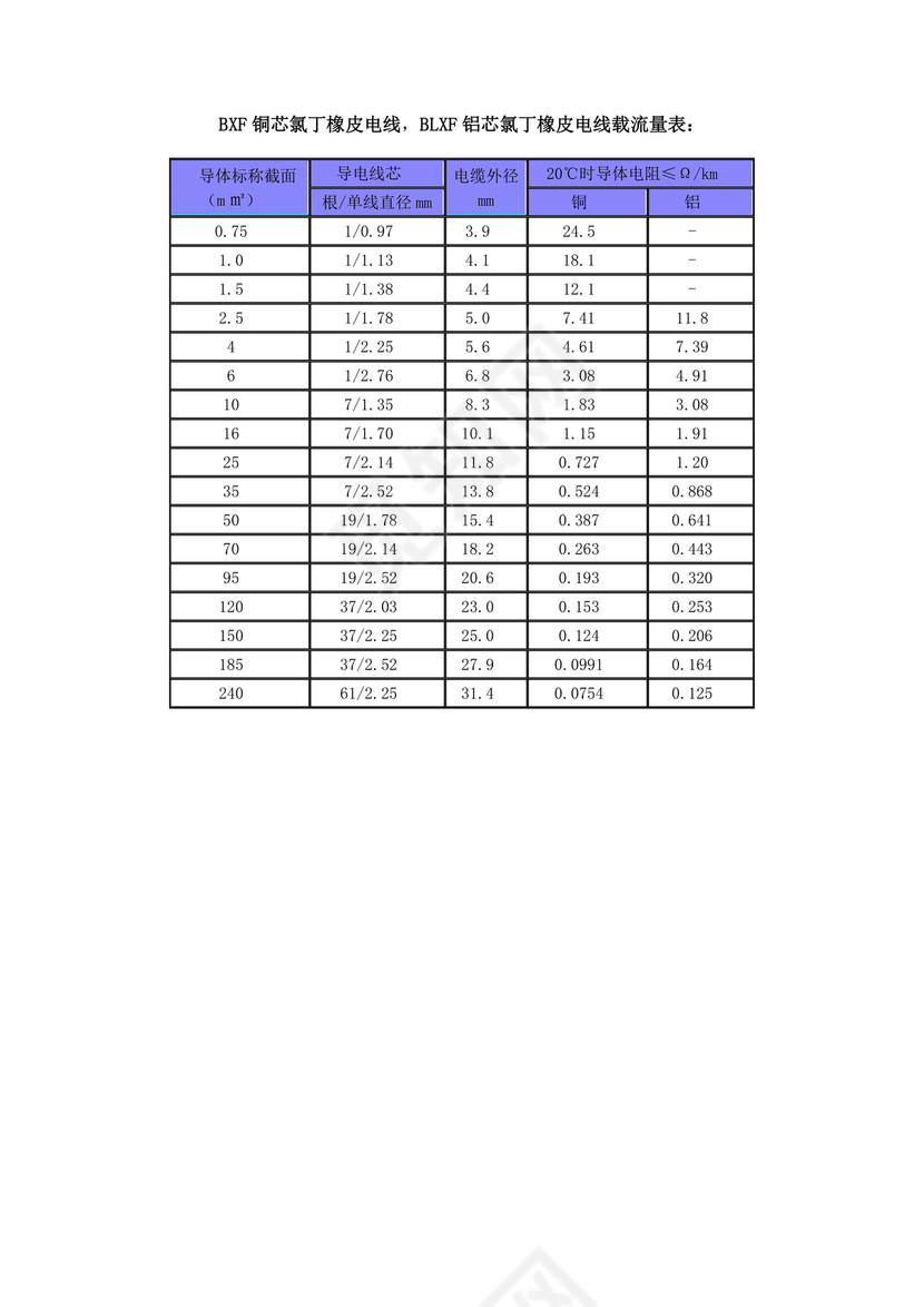 电缆载流量对照表