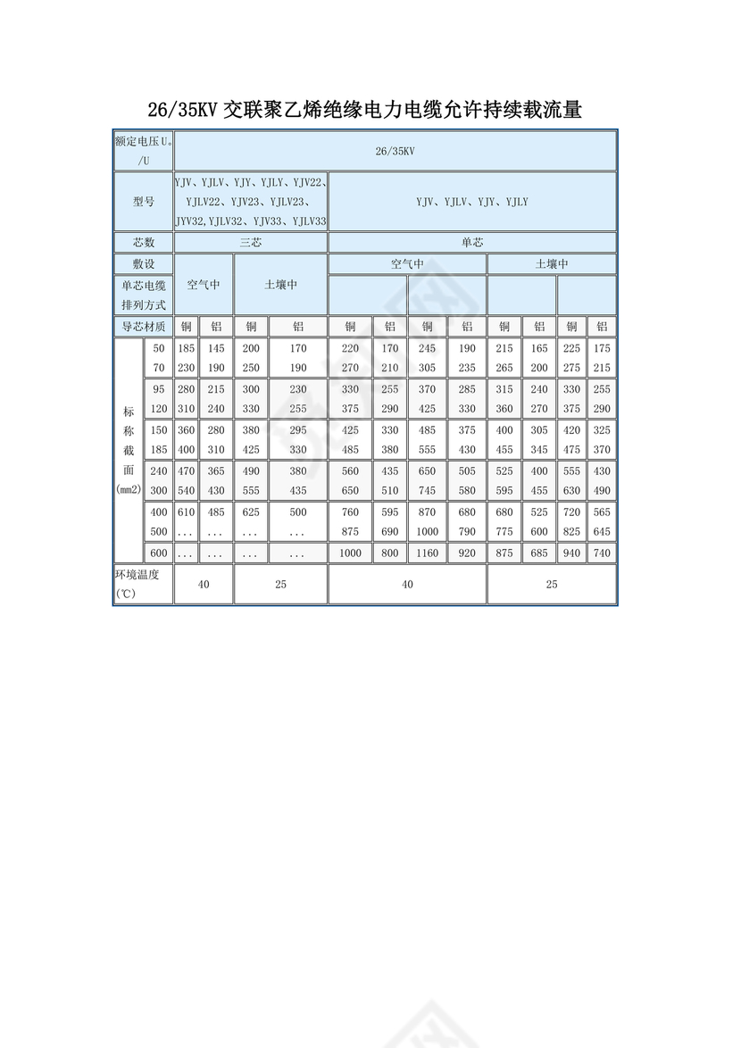 电缆载流量对照表