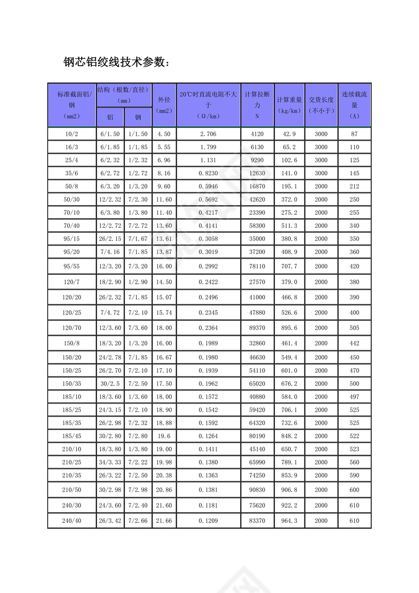 电缆载流量对照表