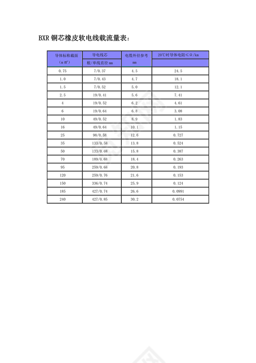 电缆载流量对照表