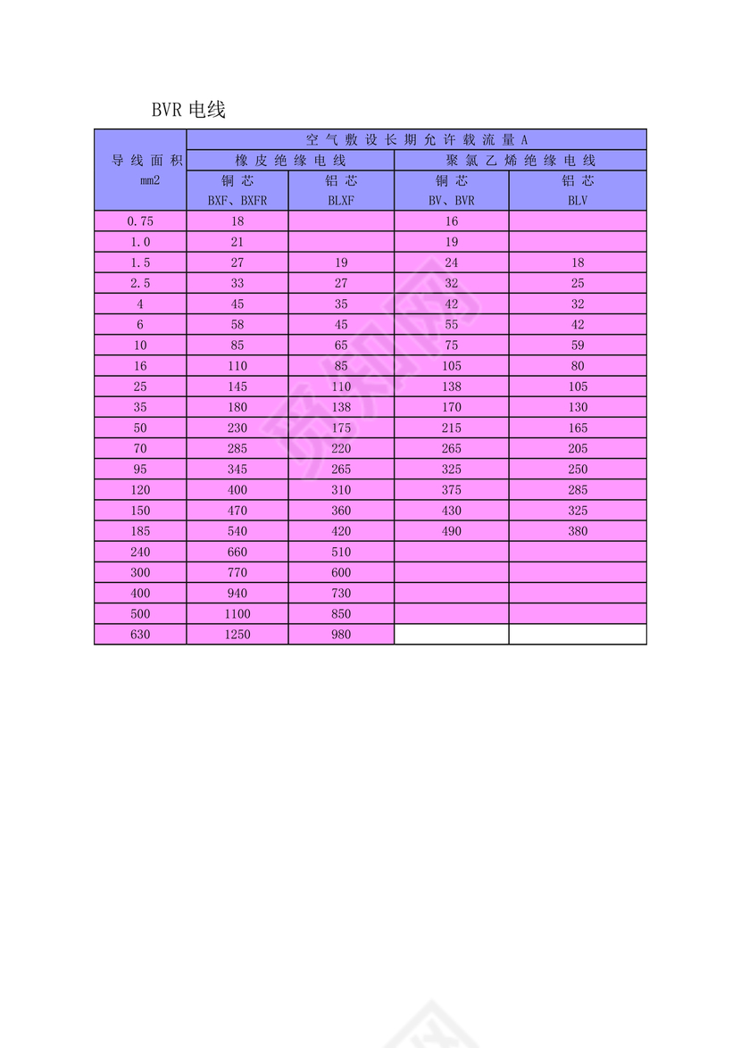 电缆载流量对照表